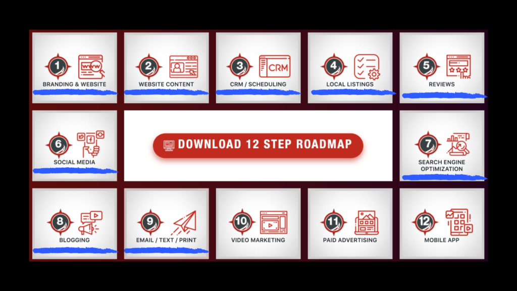 12 Step Roadmap to Achieve Accelerated Results