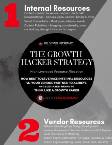 HVAC Marketing - The Growth Hacker Strategy