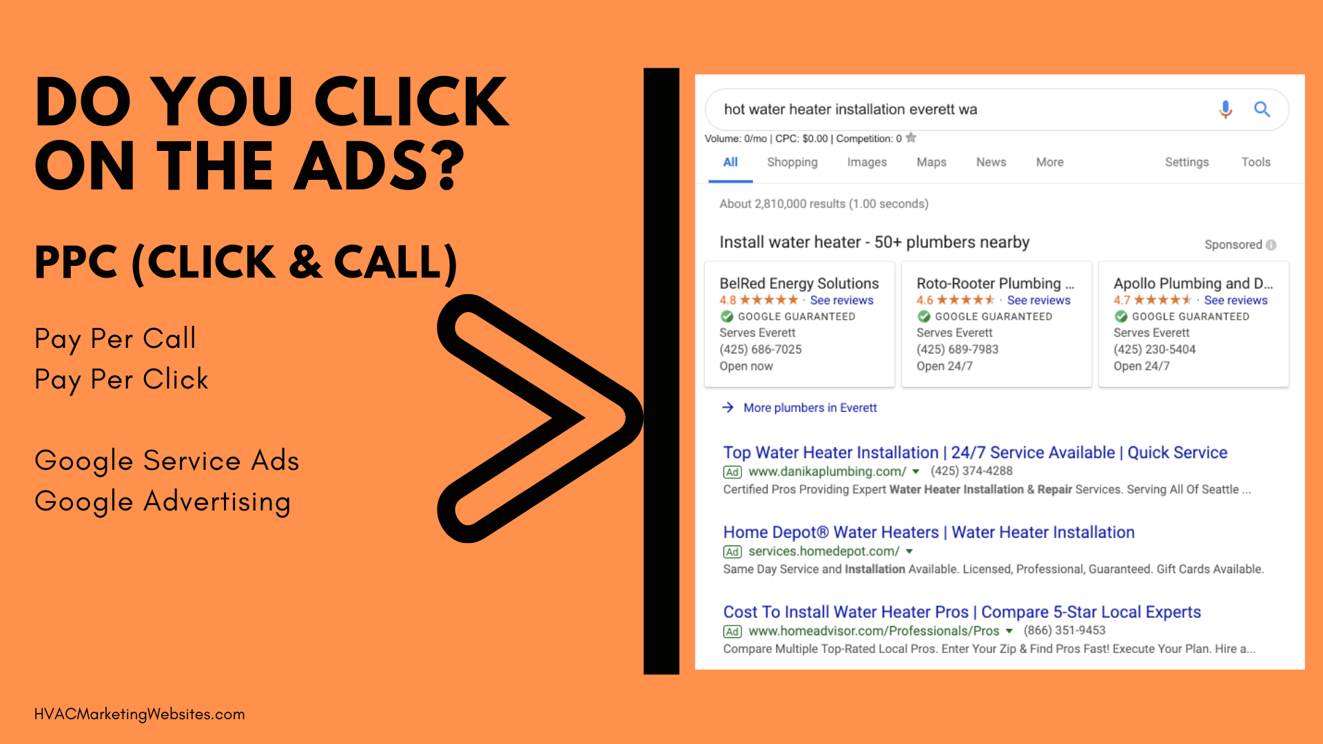 HVAC Pay Per Click and Pay Per Call Ads